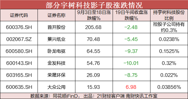 宇树科技影子股大跌，首开股份跳水，金发科技跌停