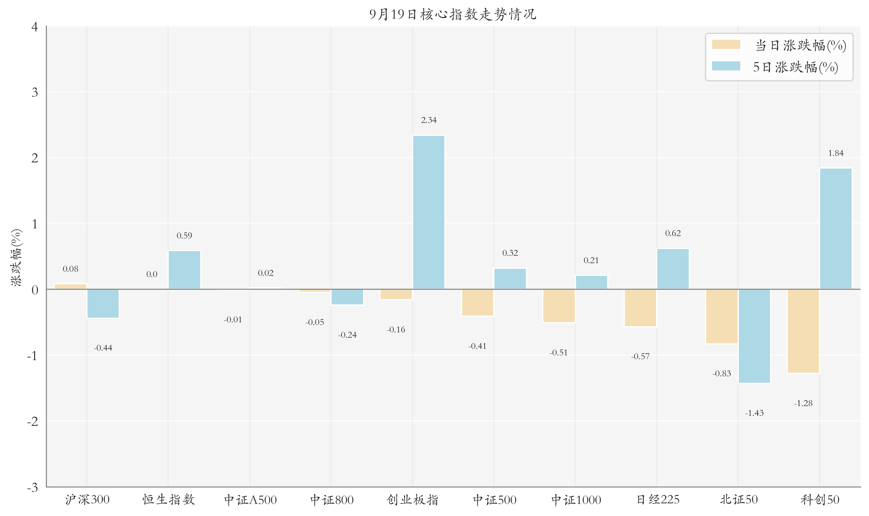 多只军工ETF上涨；银行板块调整，ETF越跌越买丨ETF晚报