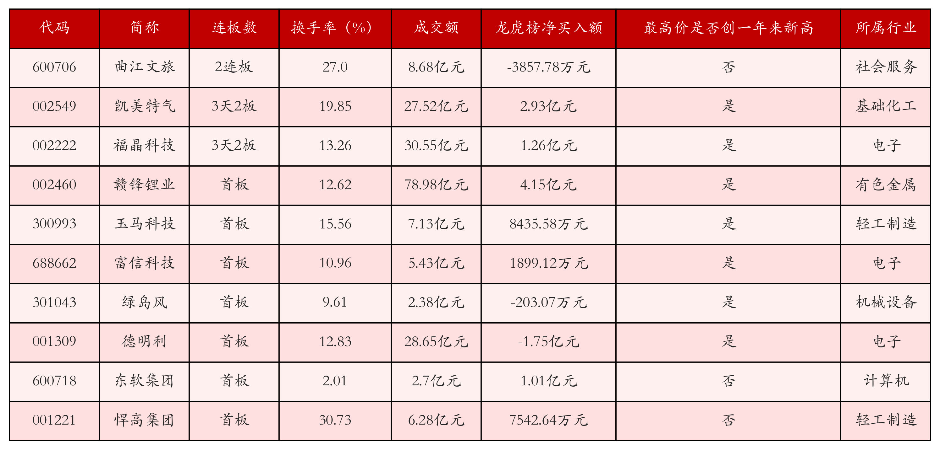 9月19日沪深两市强势个股与概念板块