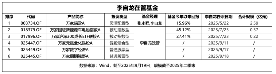 万家基金提拔量化基金经理管理主动基金，“一拖多”有了新花样