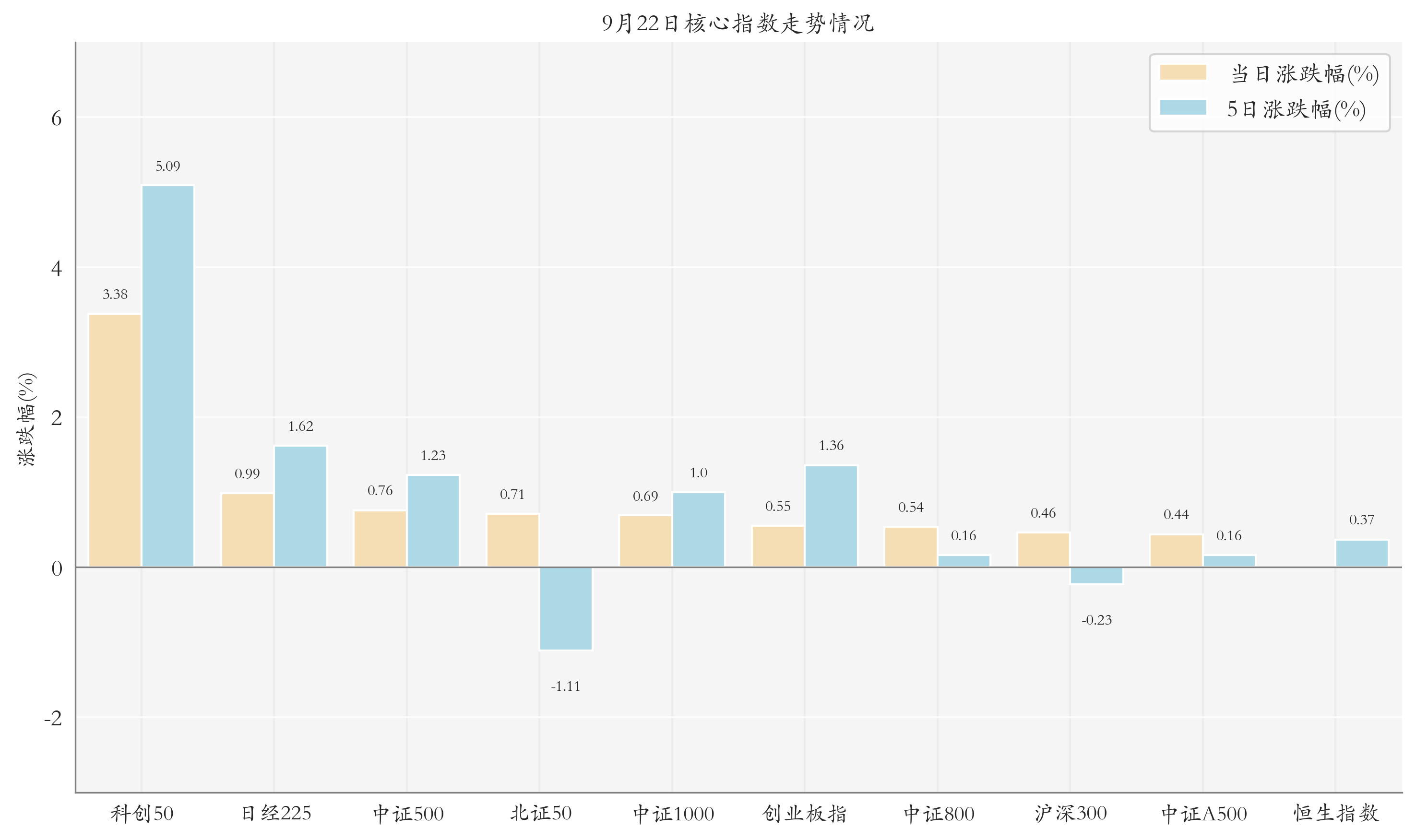 多只电子板块ETF大涨；热门主题ETF建仓趋缓丨ETF晚报