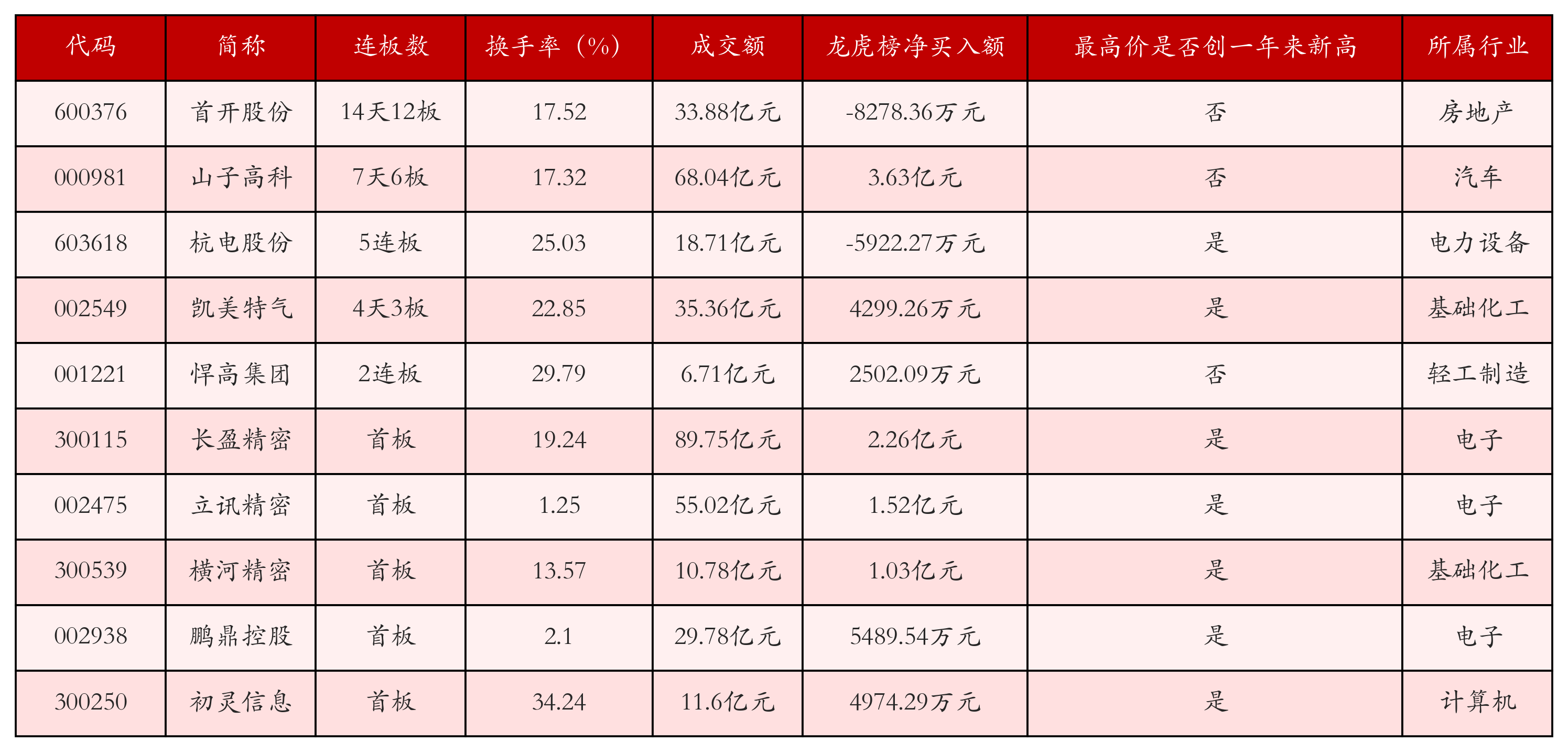 9月22日沪深两市强势个股与概念板块