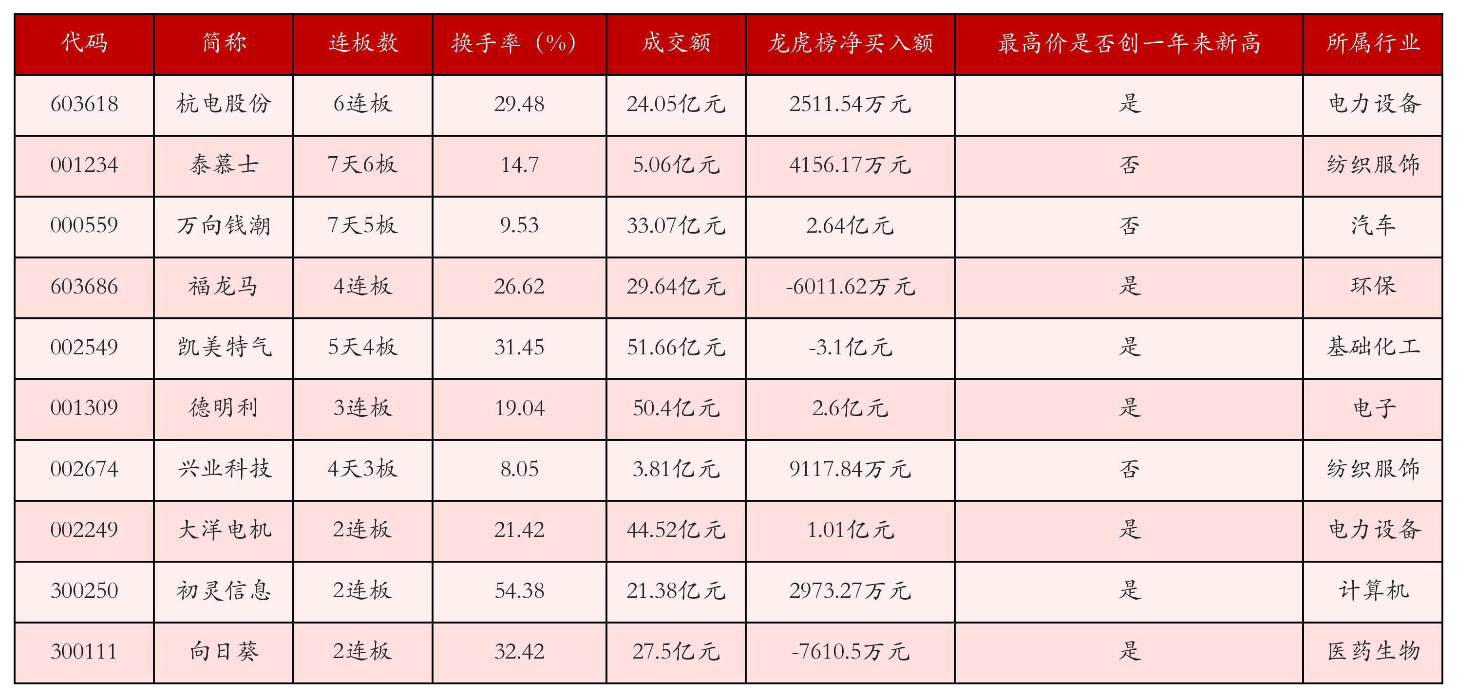 强势个股