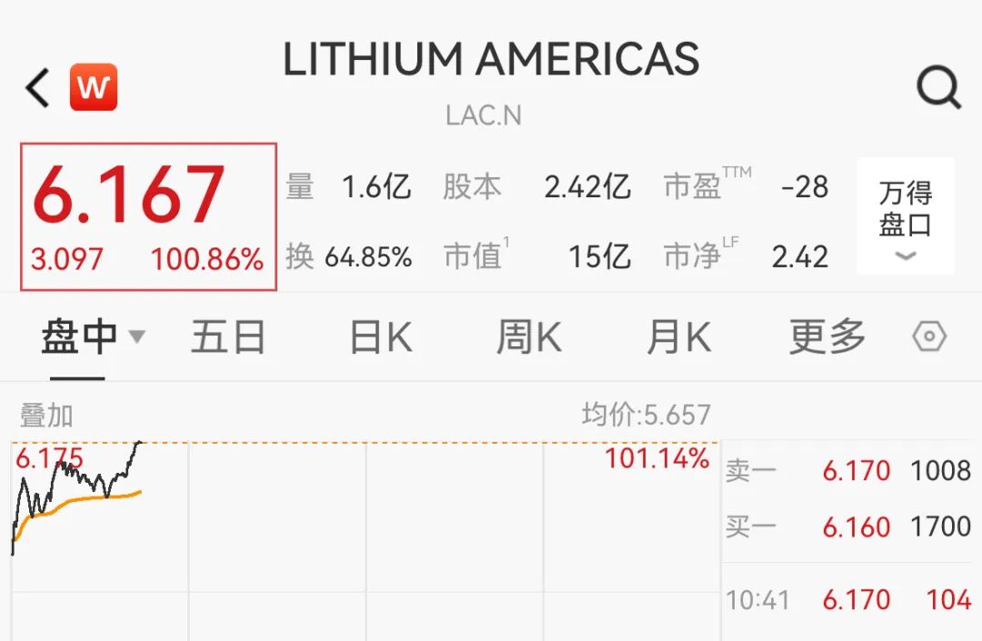 中国资产深夜拉升，阿里涨近10%，百度涨超8%