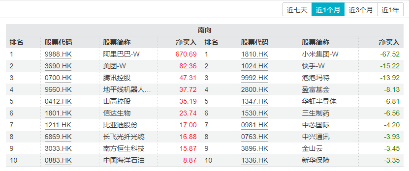 阿里、百度美股逆势走高！阿里“牵手”英伟达，机构：中国资产配置价值进一步凸显