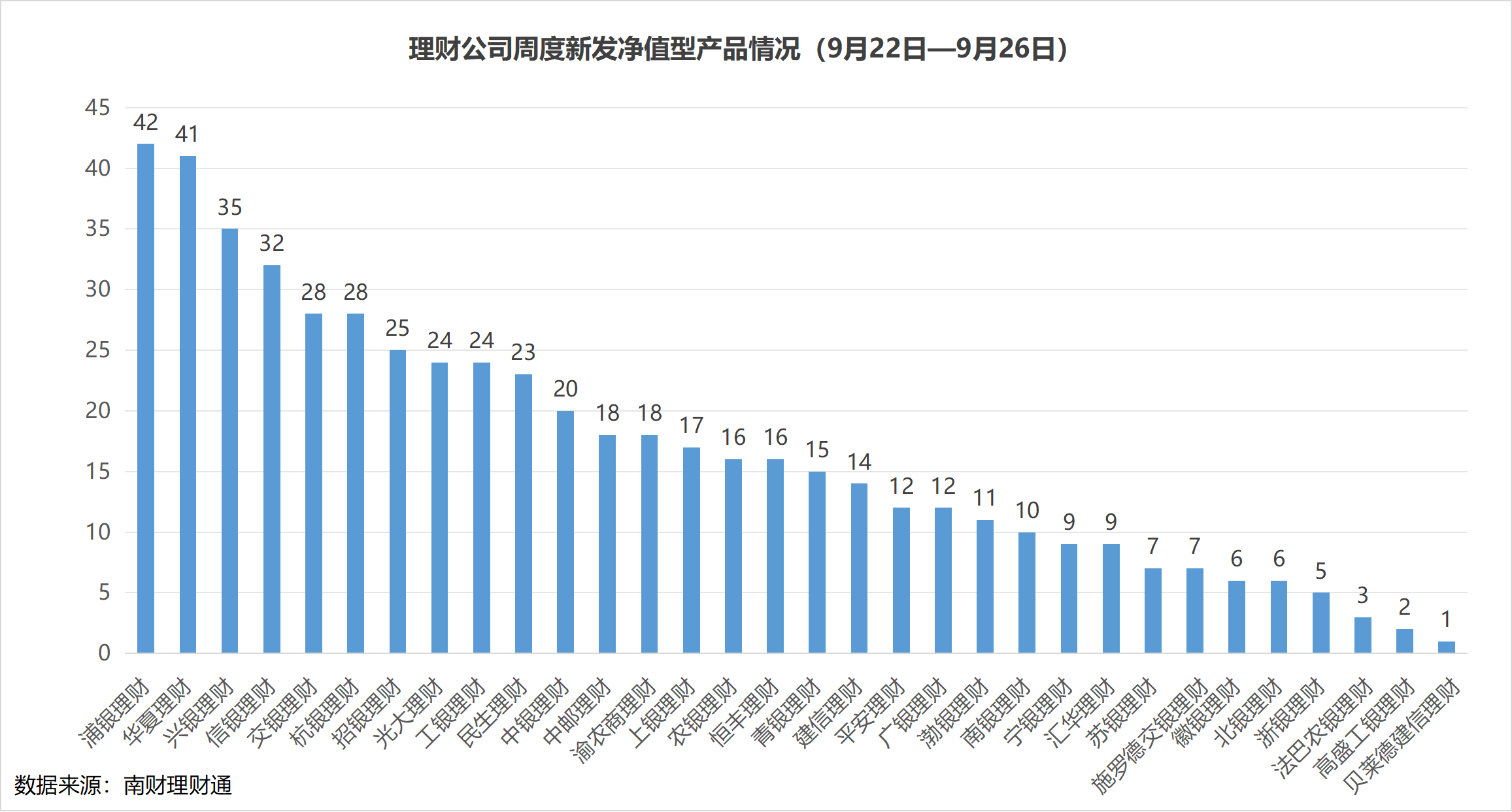 周报 | 理财公司节前加大发行力度；超千亿资金或加仓权益市场