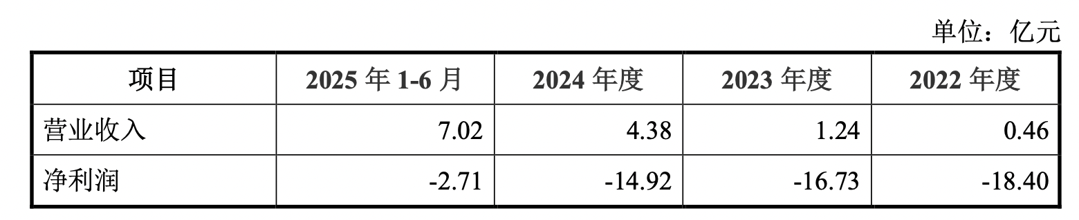 摩尔线程88天过会背后：每年一代GPU芯片，国产智算生态共振