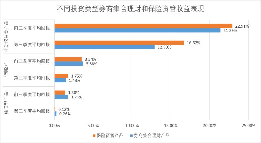 9月FOF发行大增，人保、百年等表现靠前，华安、万联等较逊色