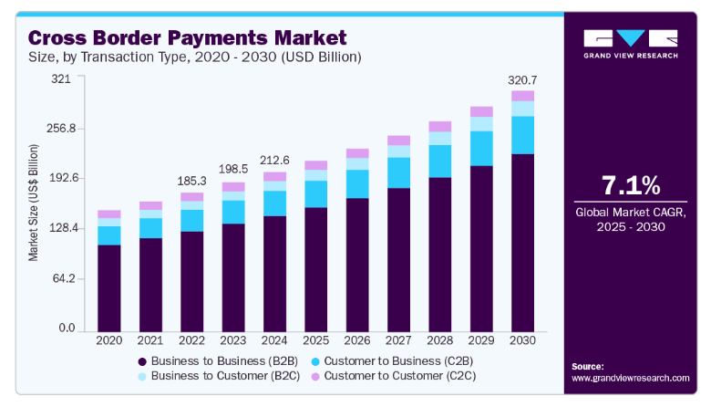 抢滩万亿跨境支付市场