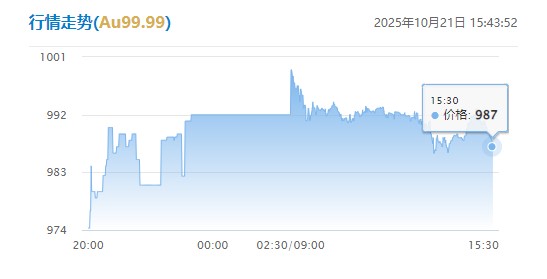 黄金价格波动加剧，实物黄金如何变现性价比更高？