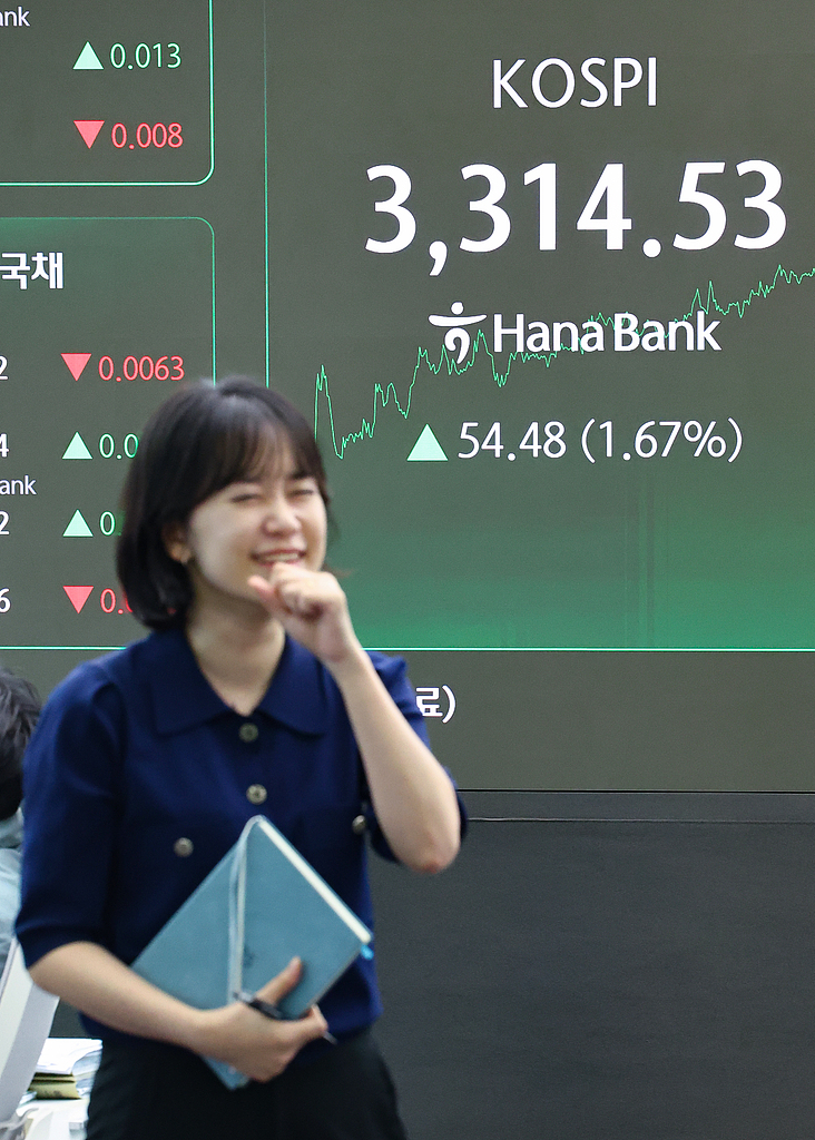 韩股今年来飙升70%冠绝全球！小摩上调目标：未来一年再涨至少20%