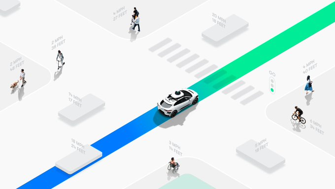 Waymo率先推出高速公路Robotaxi服务 开启商业化新阶段