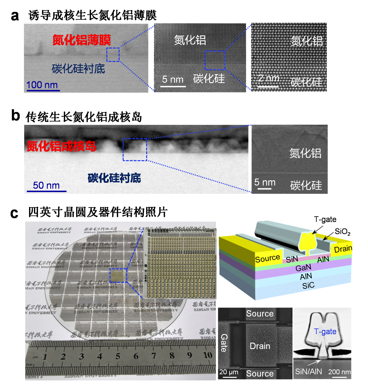我国科研团队攻克芯片散热世界难题 氮化镓功率器件有望站上风口