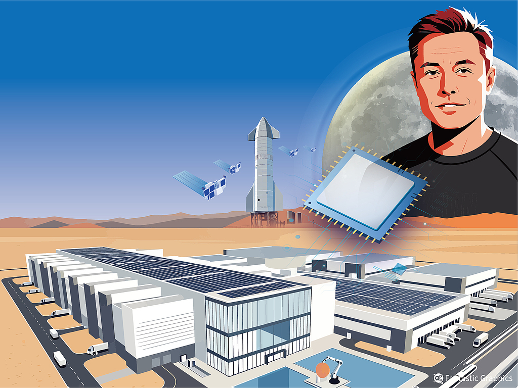 芯片行业激情解题：马斯克TeraFab项目天价投入究竟是什么规模？